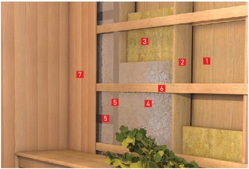 Sx_sauna_rockwool.jpg